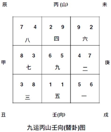 雙星到坐|玄空飛星論九運怎樣揀風水坐向 (下)